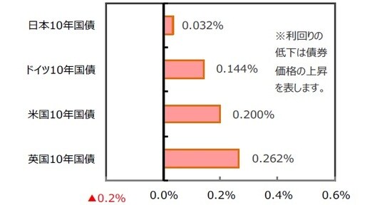 （出所）FactSet、Bloomberg L.P.のデータを基に三井住友DSアセットマネジメント作成