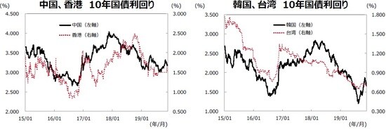 （注）データは2015年1月1日～2019年11月29日。 （出所）Bloombergのデータを基に三井住友DSアセットマネジメント作成