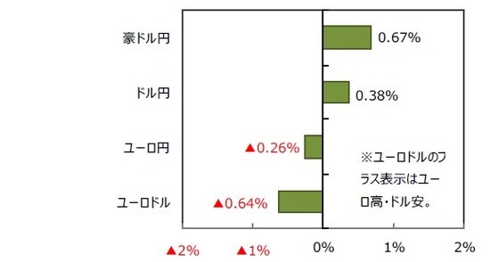 （出所）FactSetのデータを基に三井住友DSアセットマネジメント作成