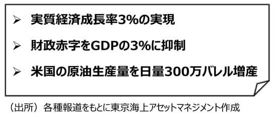 出所:各種報道をもとに東京海上アセットマネジメント作成