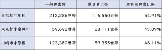 出所:平成27年度「国勢調査」より