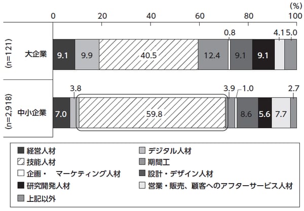 出典：経済産業省調べ（2017年12月）