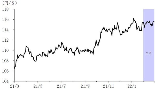 （データ）日本銀行