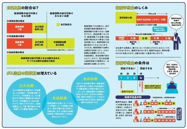 『NEWよい保険・悪い保険2022年版』（徳間書店）より。