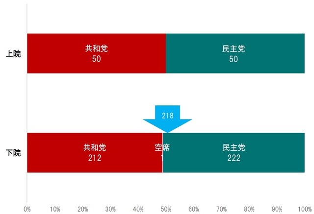 出所:米国連邦議会の資料よりピクテ投信投資顧問が作成