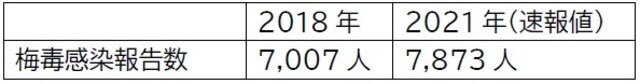 出所:国立感染症研究所データ