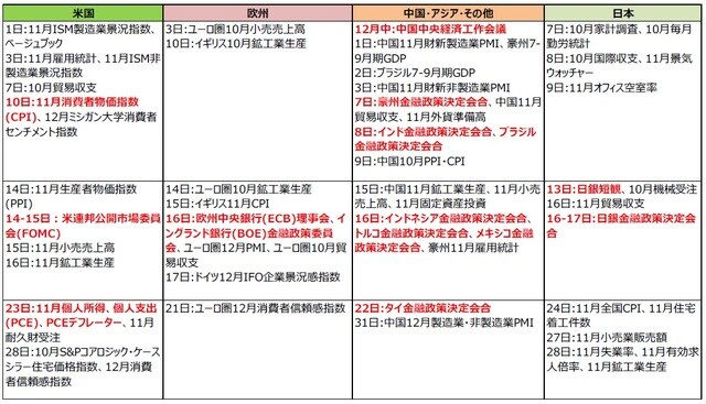 （注）2021年11月24日現在。日付は現地時間。 （出所）各種報道等より三井住友DSアセットマネジメント作成