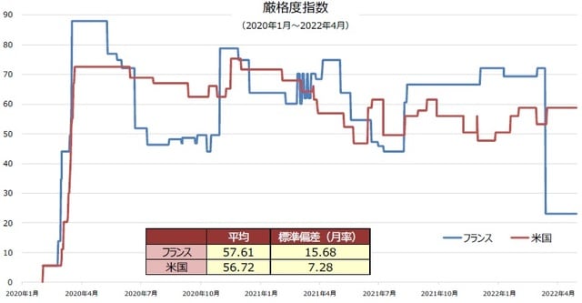 期間：2020年1月～2022年4月 出所：GVC Gaesco社の資料