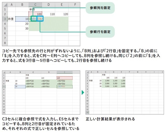 ※出所：監修・羽毛田睦土、漫画・あきばさやか、編集・リブロワークス『マンガでわかる　Excel』（2020年刊行、KADOKAWA）