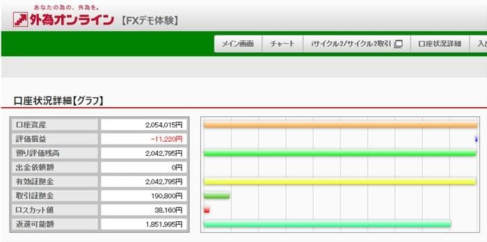 ステップ②|デモ口座でiサイクル2取引を体験する