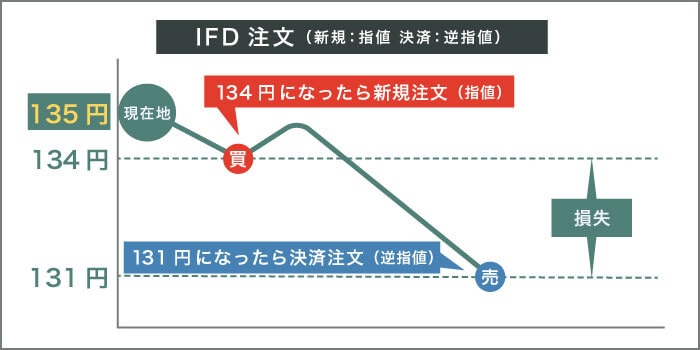 エントリー+損切りパターン