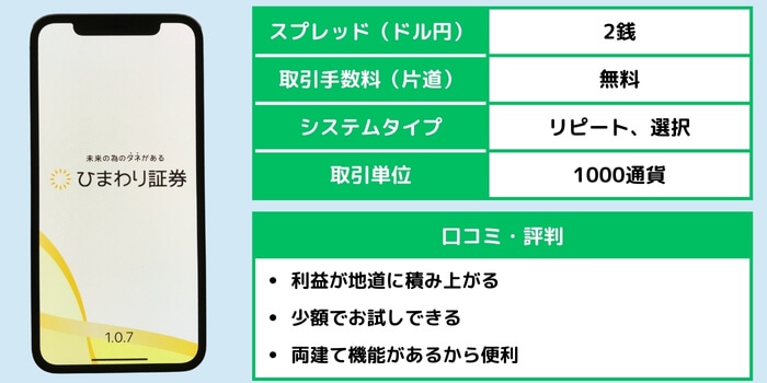 ひまわり証券「ループ・イフダン」の口コミ