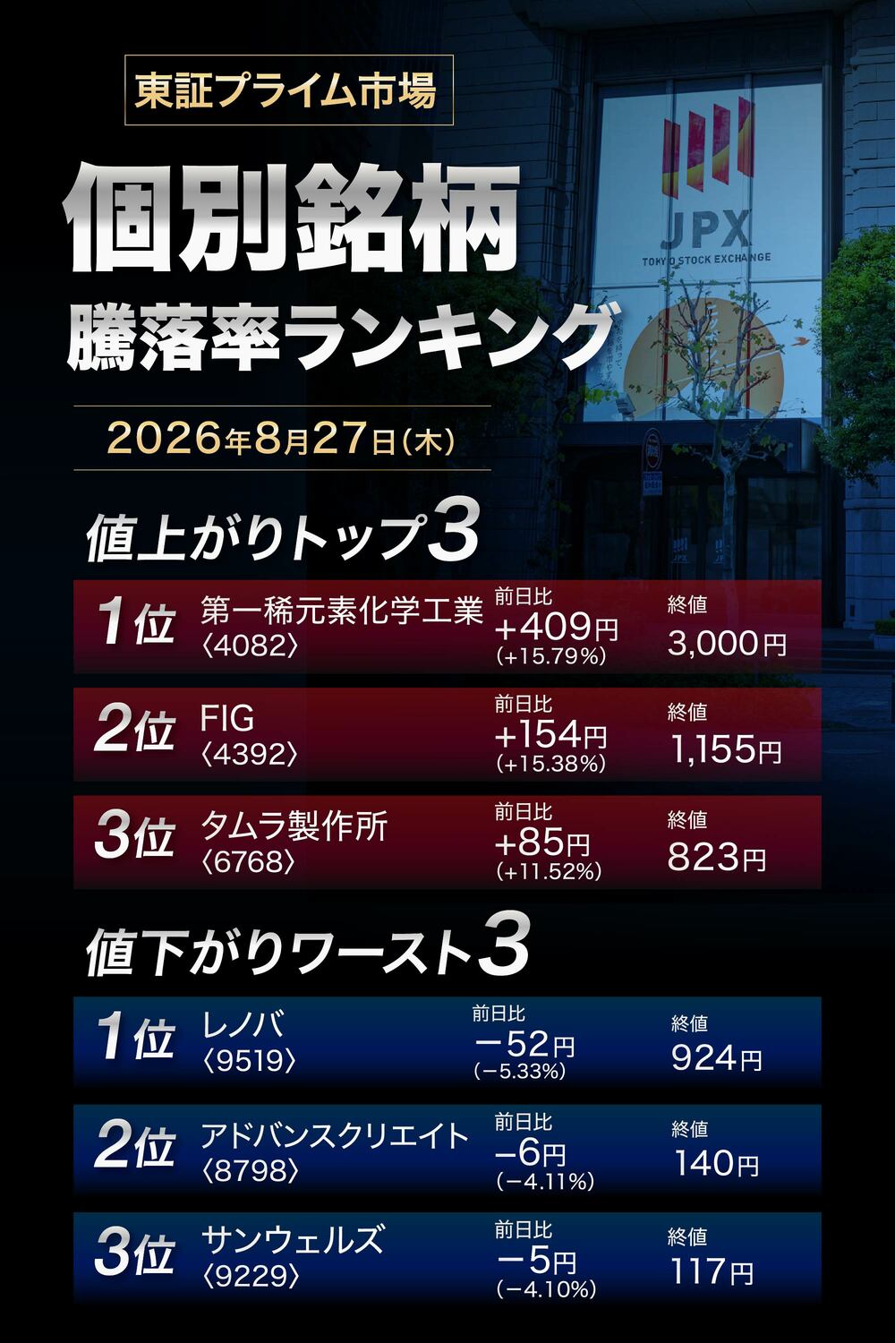 株価騰落率ランキング