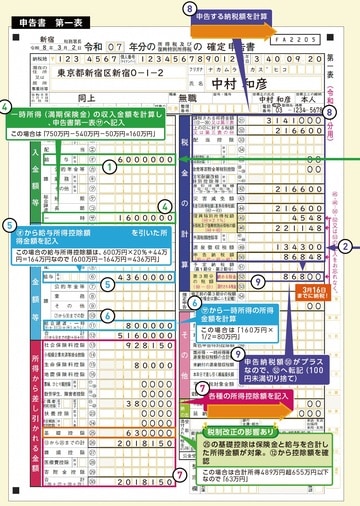 出典：『いちからわかる！確定申告トクする書き方ガイド　令和8年3月16日締切分』（インプレス）より抜粋