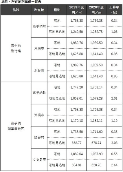 出典：筆者による編集