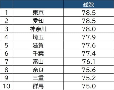 出所:総務省「社会生活基本調査」より作成