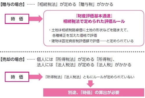 [図表2]