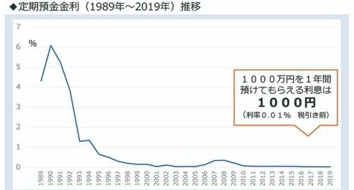 日本銀行統計よりファイナンシャルスタンダード作成