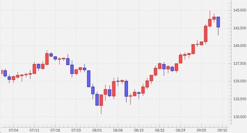 出所:マネックストレーダーFX