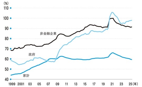 (出所)IMFより筆者作成