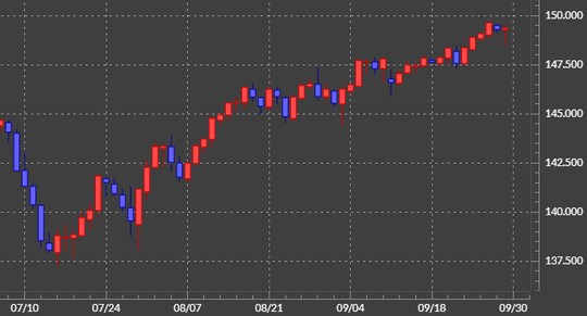 出所：マネックストレーダーFX