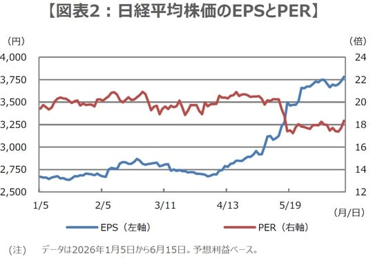 （出所）日本経済新聞社のデータを基に三井住友DSアセットマネジメント作成