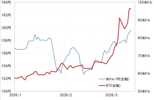 出所：LSEG社データよりマネックス証券が作成