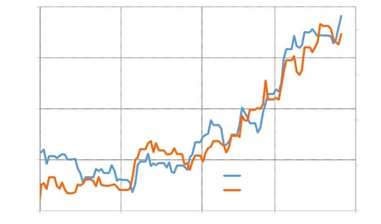 出所：リフィニティブ・データをもとにマネックス証券が作成
