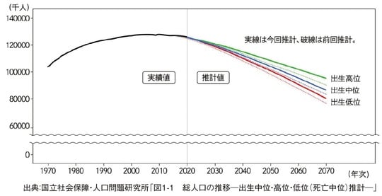 出所：『元メガバンカー×不動産鑑定士が教える 「地主」のための相続対策』（ゴールドオンライン新書）より抜粋