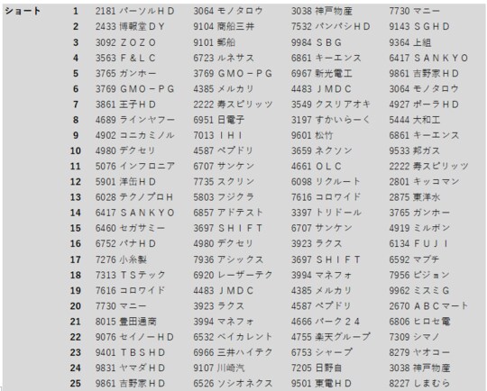 ※出所:筆者作成