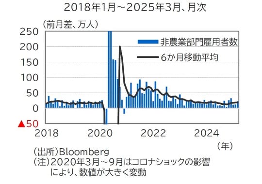 出所：Bloomberg