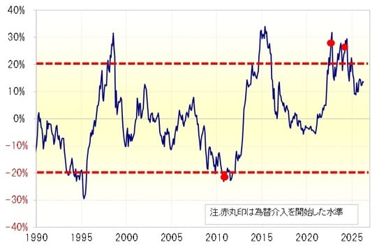 出所：LSEG社データよりマネックス証券が作成