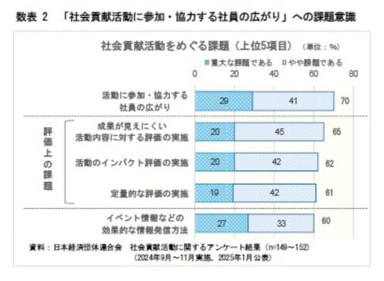 (数表2)