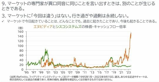 ［図表3］エヌビディアとシスコシステムズの株価・キャッシュフロー倍率