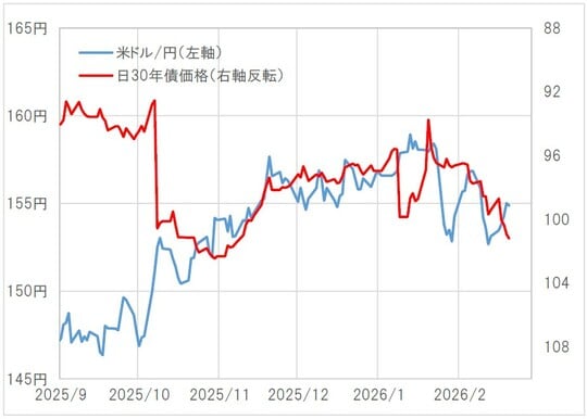出所：LSEG社データよりマネックス証券が作成