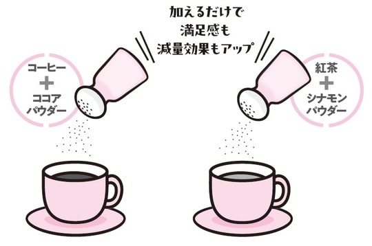 出典:『専門医が教える1分で肝臓から脂肪が落ちる食べ方決定版』(KADOKAWA)