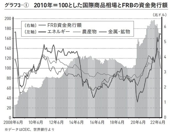 出典）田村秀男著『日本経済は再生できるか 「豊かな暮らし」を取り戻す最後の処方箋』（ワニブックス【PLUS】新書）より。
