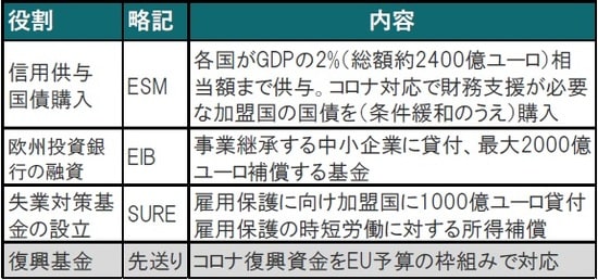 出所：ヘッドライン、各種報道等を参考にピクテ投信投資顧問作成