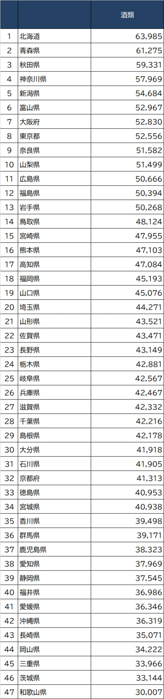 出所：総務省『家計調査家計収支編』2020年より作成