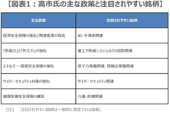 (出所)自民党の資料、各種報道を基に三井住友DSアセットマネジメント作成