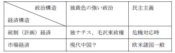 （出所）筆者作成