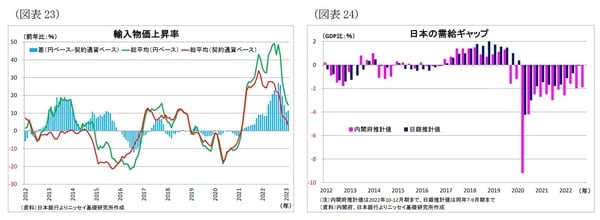 【図表23】【図表24】