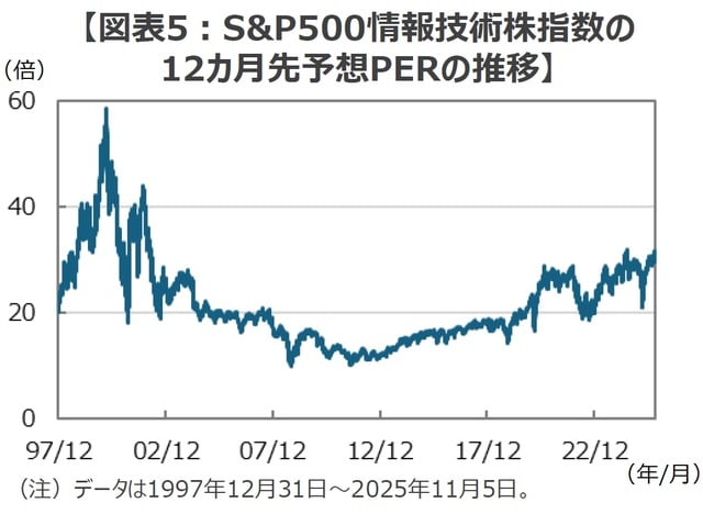 （出所）Bloombergのデータを基に三井住友DSアセットマネジメント作成