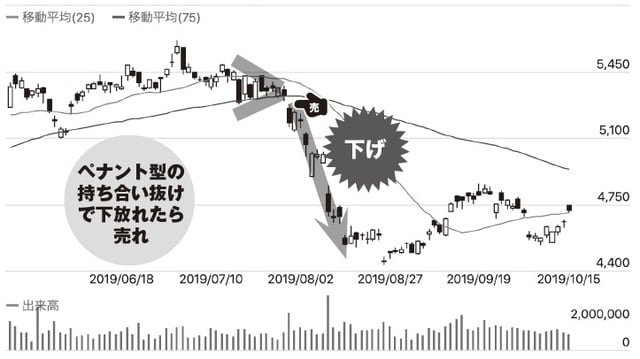 チャート提供：「みんなの株式」（https://minkabu.jp）