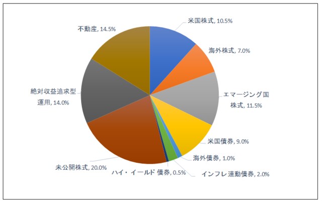 （注）http://www.hmc.harvard.edu/docs/Final_Annual_Report_2016.pdfより抜粋