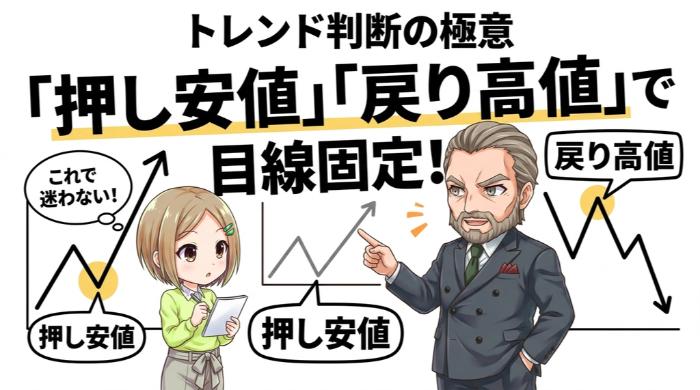 「押し安値」と「戻り高値」を押さえれば目線が固定できる