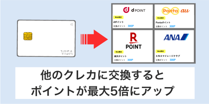 完全ガイド】ライフカードのポイント交換はギフトカードなどがおすすめ！｜資産形成ゴールドオンライン