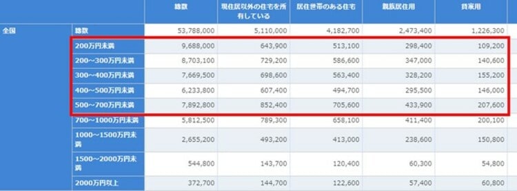［図表1］  出典：平成30年住宅・土地統計調査（総務省統計局）