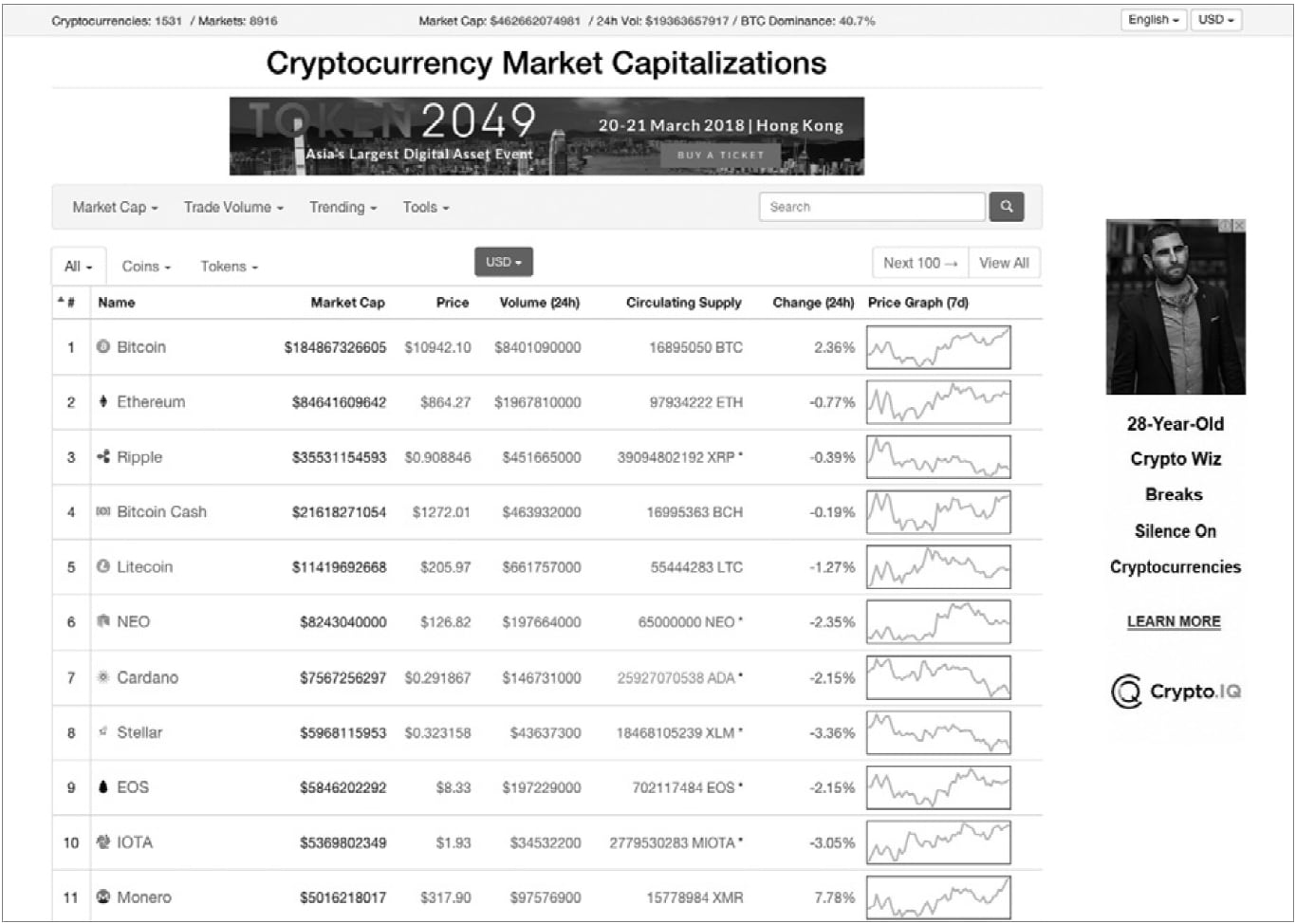 仮想通貨の「ICO情報」が入手できるサイトの具体例① | ゴールドオンライン