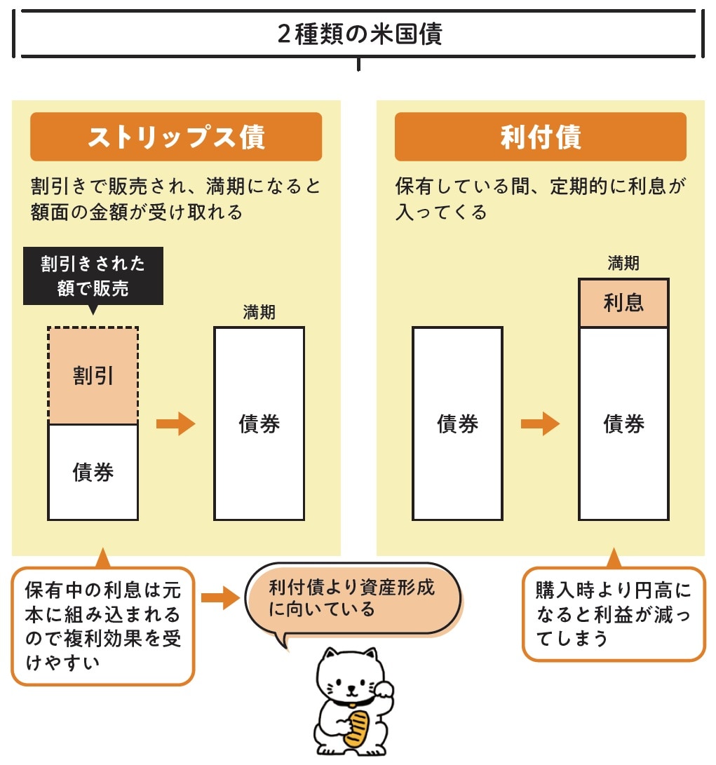 投資初心者が知っておきたい！「米国債・金投資」の基礎知識 | ゴールドオンライン
